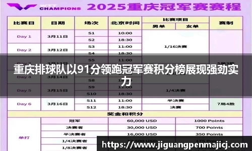 重庆排球队以91分领跑冠军赛积分榜展现强劲实力