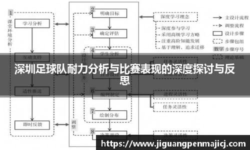 深圳足球队耐力分析与比赛表现的深度探讨与反思