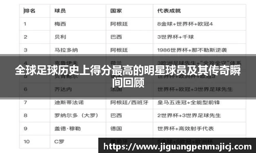 全球足球历史上得分最高的明星球员及其传奇瞬间回顾