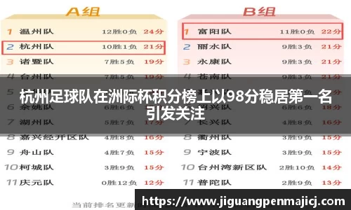 杭州足球队在洲际杯积分榜上以98分稳居第一名引发关注